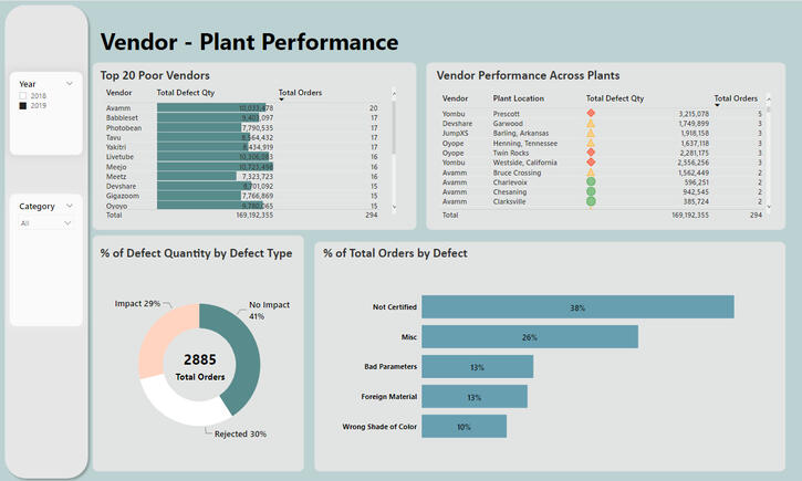EDNA - Supplier Insights Dashboard - Power BI