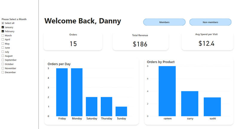 Danny's Diner - SQL, Power BI